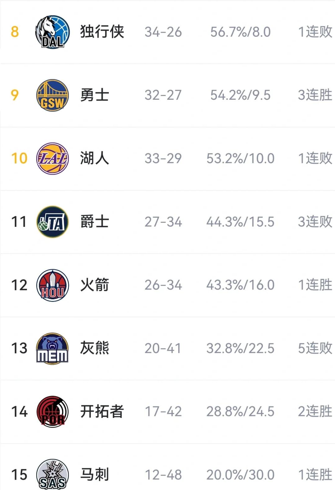 刚刚!巴特勒在C9比赛中官方发布新规波特兰开拓者关键时刻迎来里程碑,关键时刻金州勇士豪取连胜的简单介绍 刚刚!巴特勒在C9比赛中官方发布新规波特兰开拓者关键时刻迎来里程碑,关键时刻金州勇士豪取连胜的简单介绍